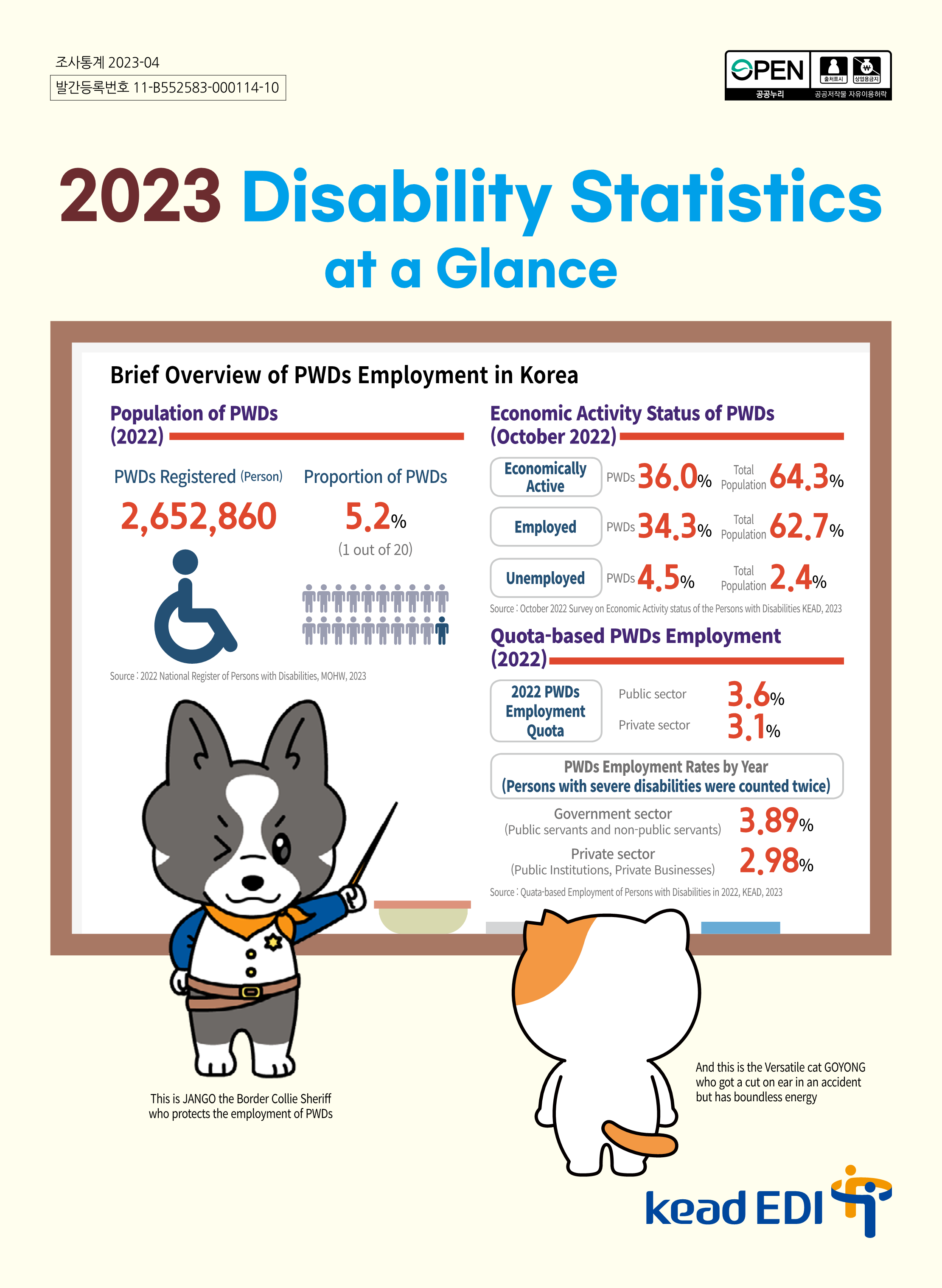 Disability Statistics at...